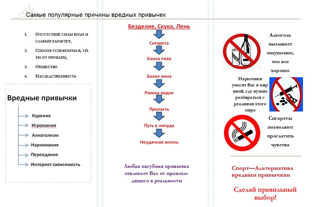 Анализ на вредные привычки. Альтернатива пагубным привычкам. Игромания пагубная привычка. Вредные привычки карточки. Название выставки по вредным привычкам.